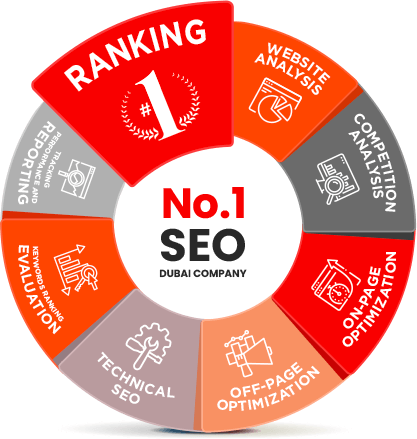 Seo services in Dubai